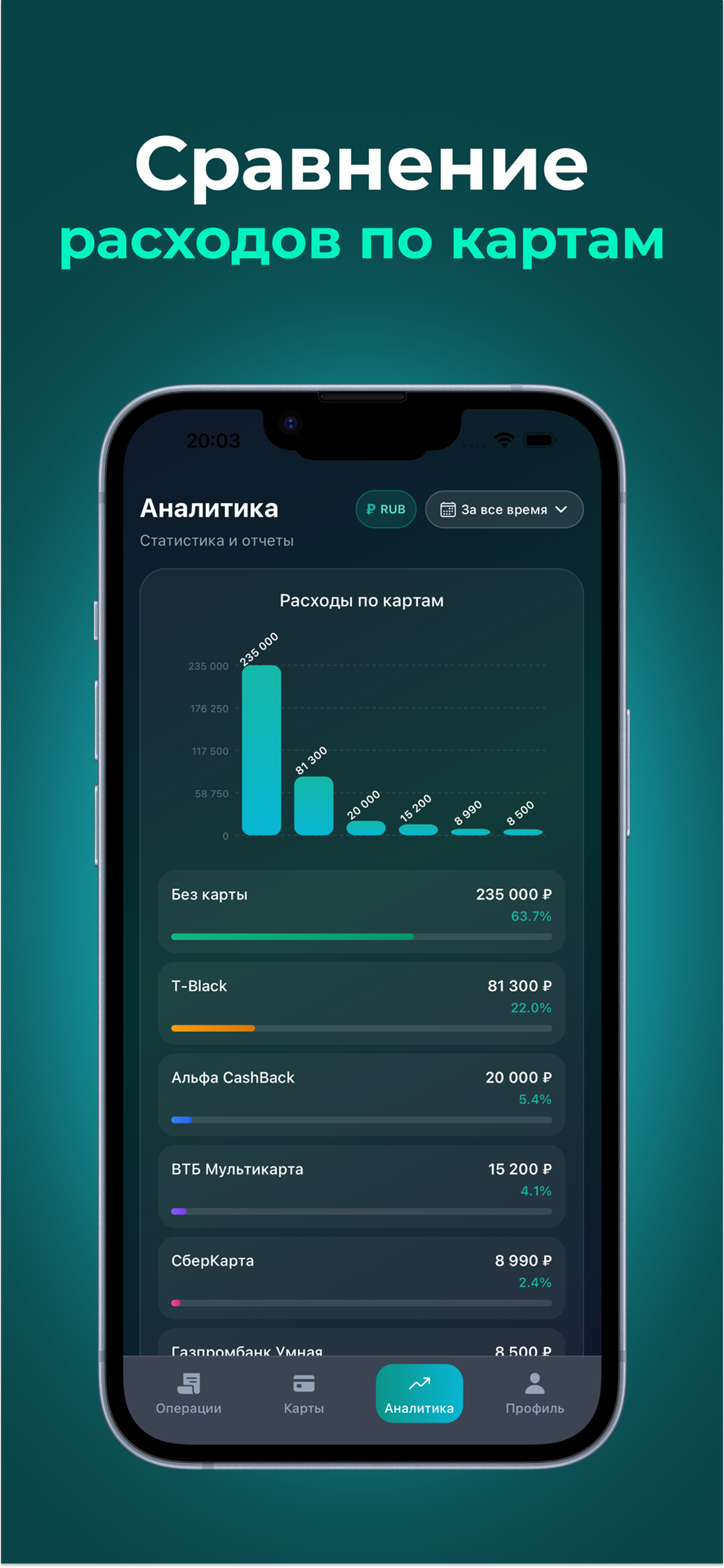 Сравнение расходов по банковским картам